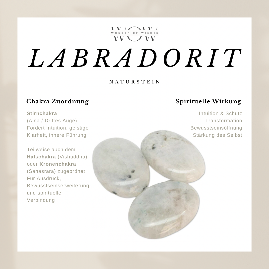 Naturstein Labradorit Perlenring